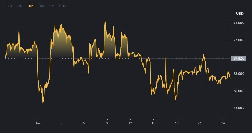 El Ibex 35 se desploma un 4,55% hasta los 17.062