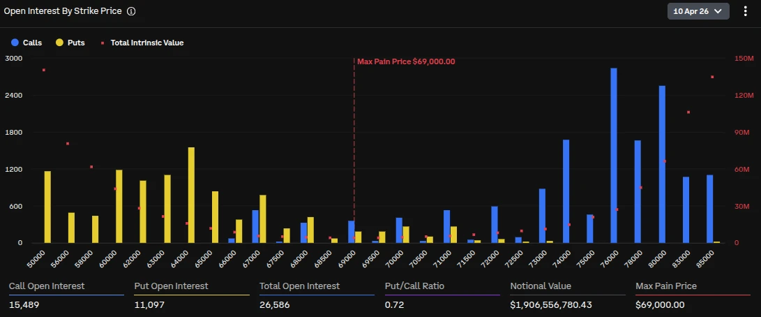 Bitcoin y Ethereum enfrentan vencimiento de opciones por $2,2 mil millones
