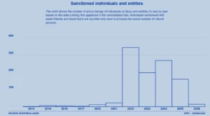Rusia fija fecha para régimen de pagos con Bitcoin y stablecoins
