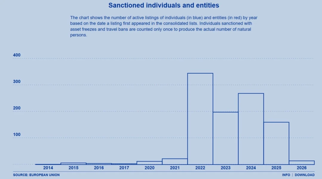 Rusia fija fecha para régimen de pagos con Bitcoin y stablecoins