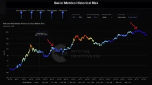 Benjamin Cowen revela por qué la altseason nunca llegó