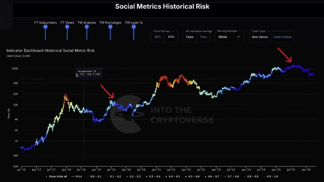 Benjamin Cowen revela por qué la altseason nunca llegó