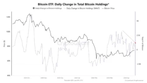 Métricas on-chain advierten una posible corrección de Bitcoin