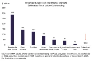 Grayscale nombra 6 protocolos que liderarán la megatendencia de la tokenización
