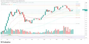 El mercado cripto pierde impulso y la temporada alt se vuelve obsoleta