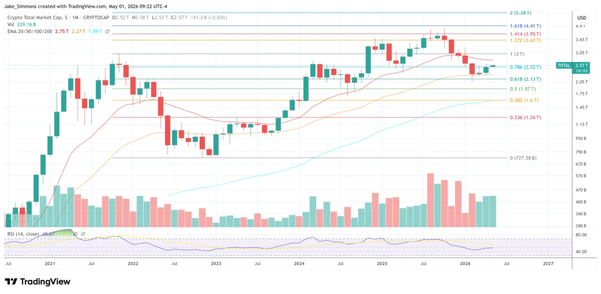 El mercado cripto pierde impulso y la temporada alt se vuelve obsoleta